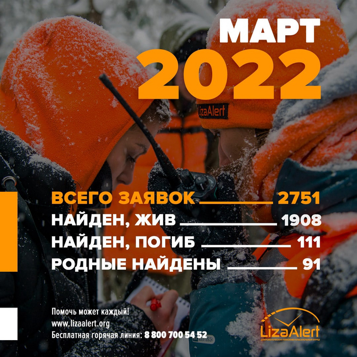      2022   , , , 