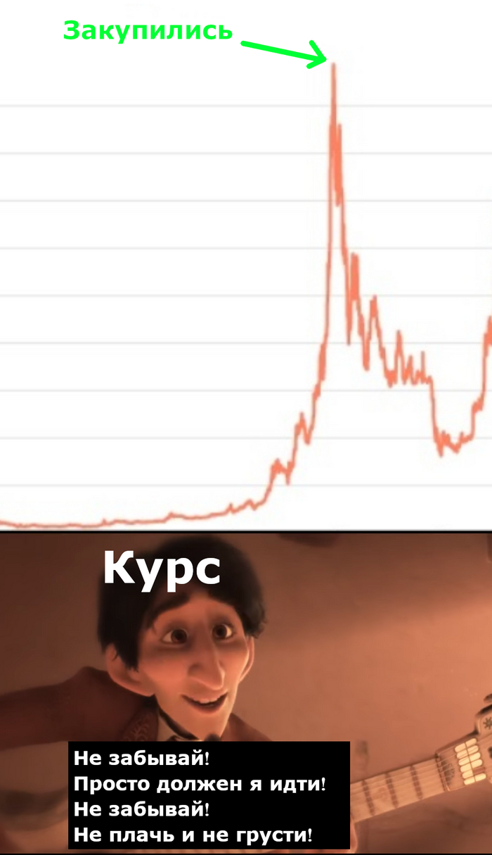 Когда закупился на пике