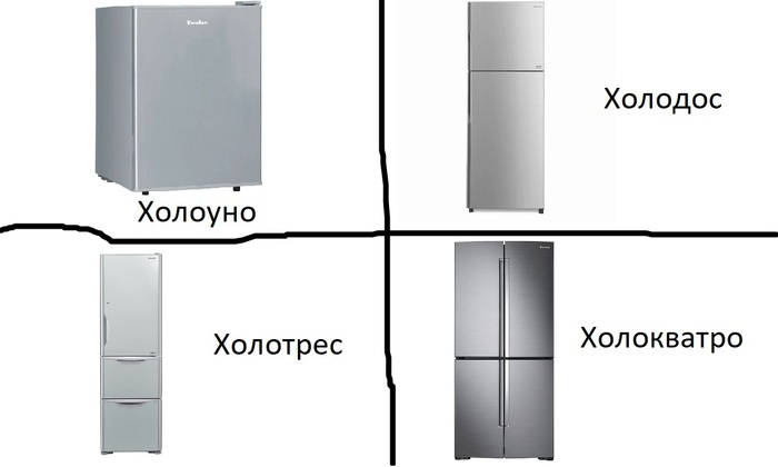 ��� ��������� ��������� �����