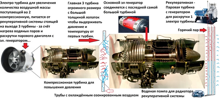           V2 , , ,  , ,  ( )