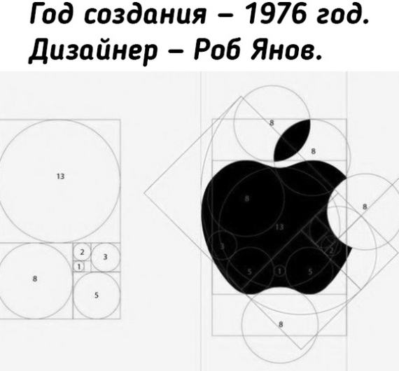 Brand name - Picture with text, Drawing, Geometry, Brands, Apples, iPhone, Repeat, 