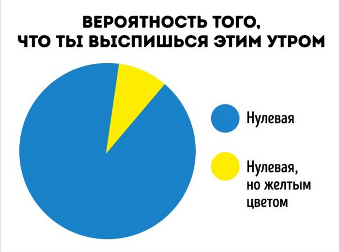 И, заметьте, никакой политики