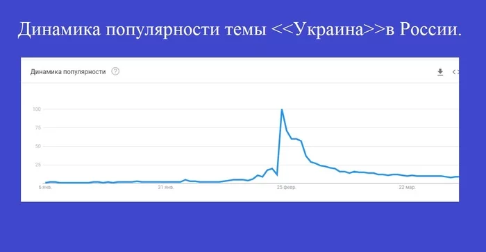 Topic Ukraine - Russia, Sociology, 