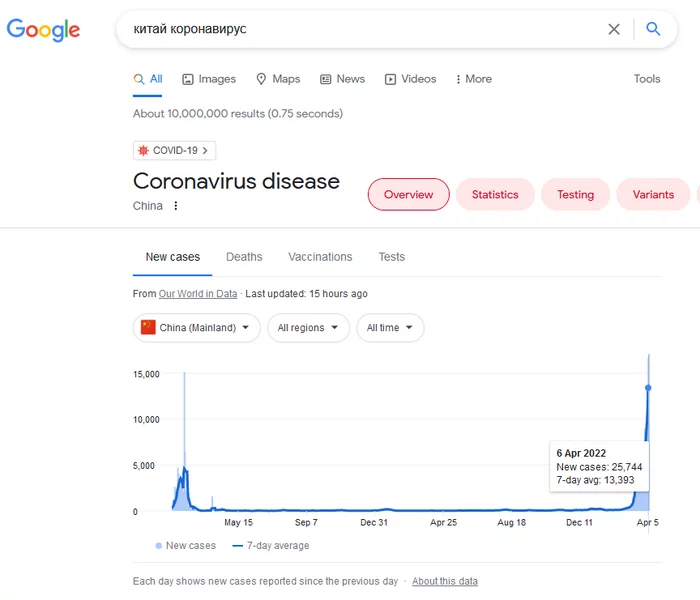 Взрывной рост заболеваемости короной в Китае - Моё, Коронавирус, Карантин, Китай, Вирус, Болезнь, Политика, 