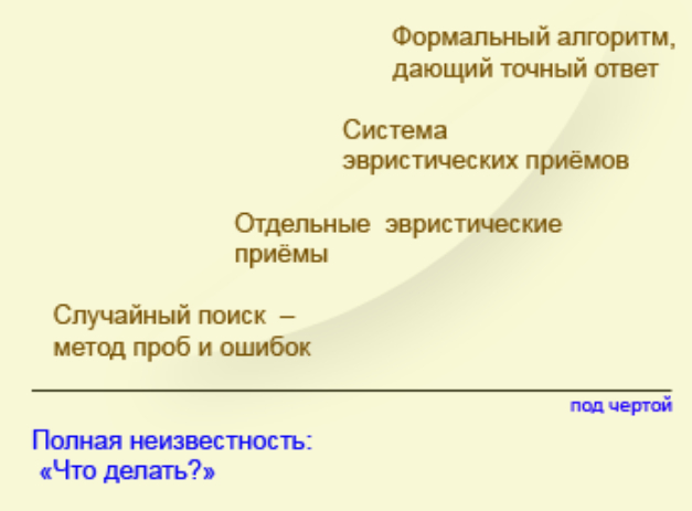 Стратагемы, ТРИЗ-приёмы, эвристические приёмы по И.Л. Викентьеву - Метод, Методика, Прием, Лайфхак, Триз, Методология, Идея, Творчество, Полезное, Видео, YouTube, Длиннопост, 