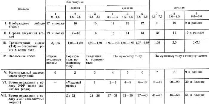 Половая конституция - Сексология, Половое здоровье, Мужчины и женщины, Длиннопост, 