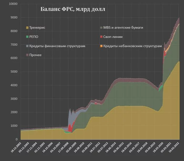 Империя должников - Фондовый рынок, Экономика, Финансы, США, Фрс, Копипаста, 