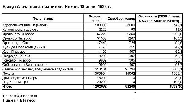 Маркиз-свинопас. Приключения одного бастарда. Часть третья - Моё, Перу, Испанцы, Инки, Золото, Смерть, Видео, YouTube, Длиннопост, 