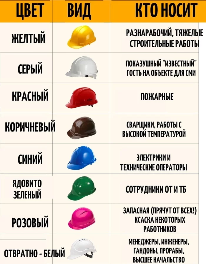 Guide to Helmets - Helmet, Building, Humor, Color, 