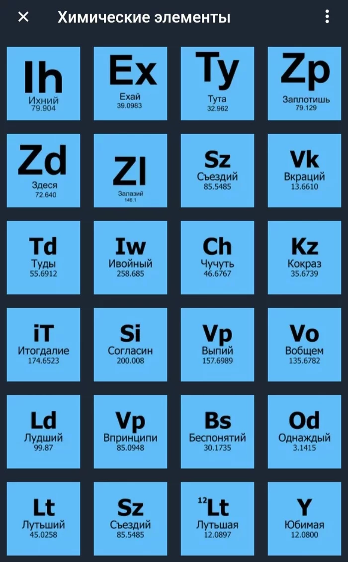 Cart stickers - Telegram stickers, Chemical elements, Repeat, 