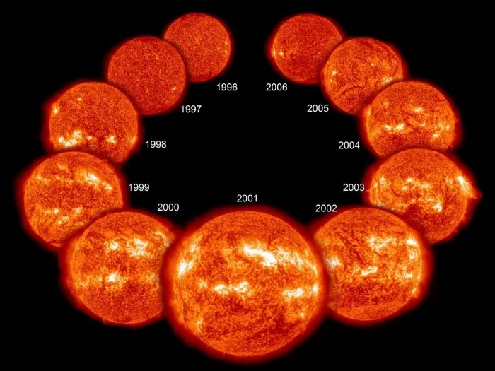 Astronomers began to search for stars with an analogue of the Maunder minimum - Space, Minimum, Analogue
