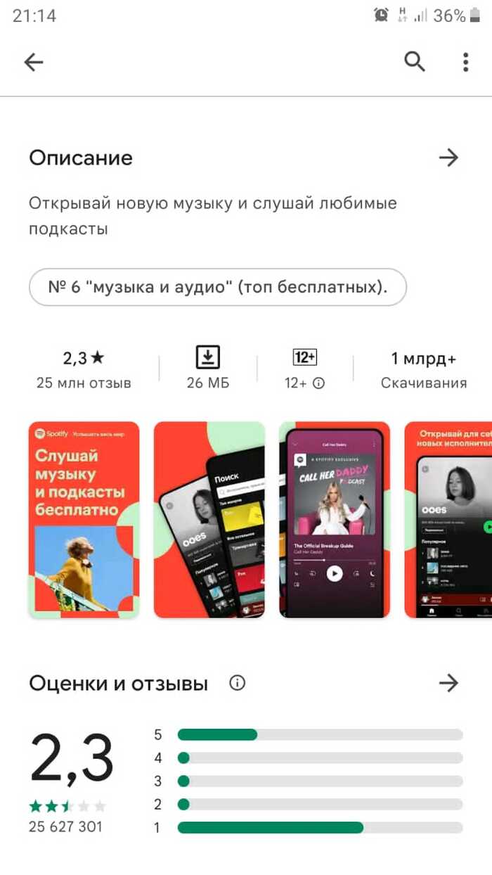 Spotify: истории из жизни, советы, новости, юмор и картинки — Все посты,  страница 6 | Пикабу