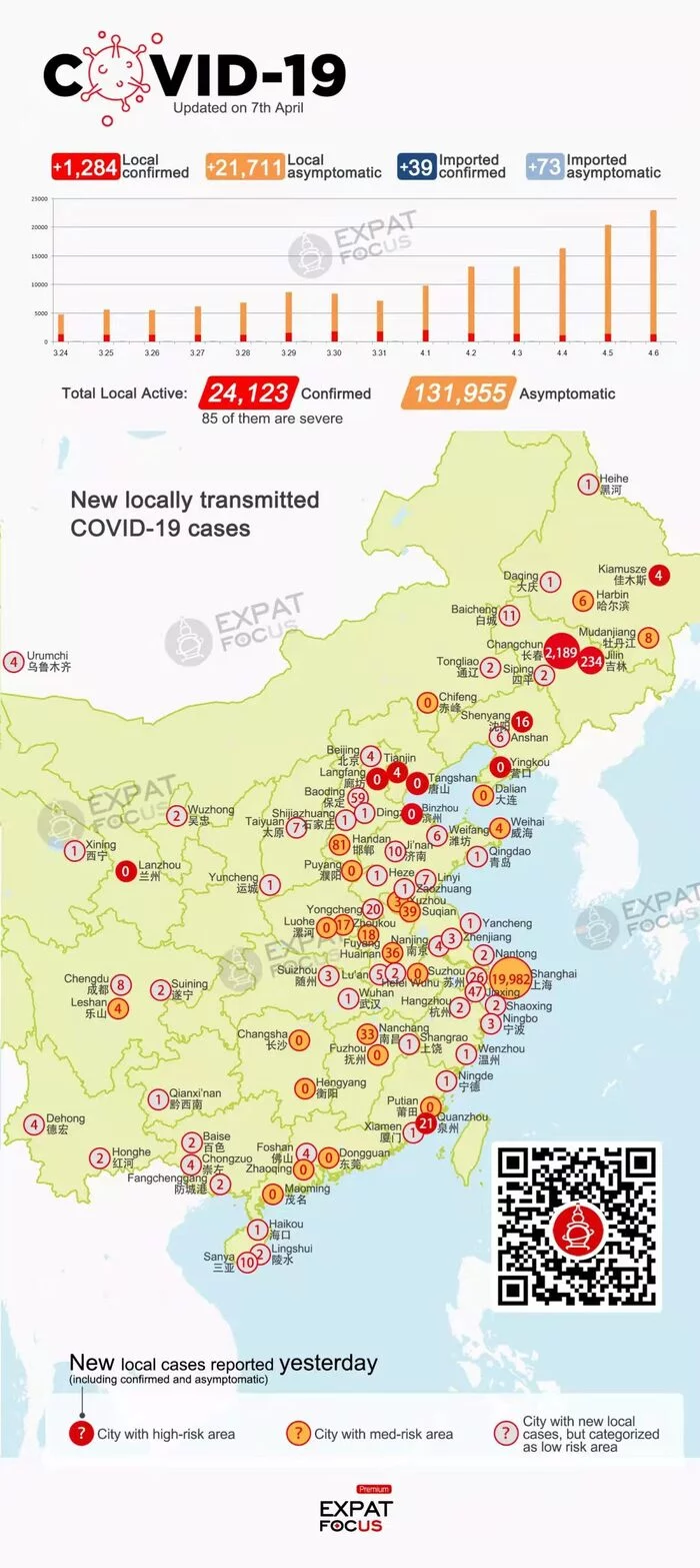 Covid in China. Shanghai and Ningbo - My, Coronavirus, China, Pandemic, Shanghai, Ningbo, Epidemic, Lockdown, Longpost, Video, Vertical video, 