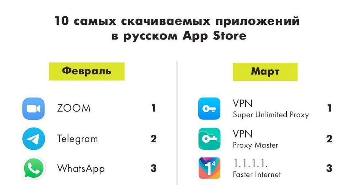 Российский магазин приложений. Приложение это в русском. Самые популярные приложения. App Store российские приложения рейтинг.