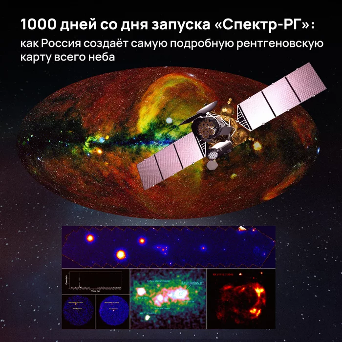 1000 days since the launch of Spektr-RG: how Russia creates the most detailed X-ray map of the entire sky - My, Space, Cosmonautics, Roscosmos, Spektr-RG, Iki RAS