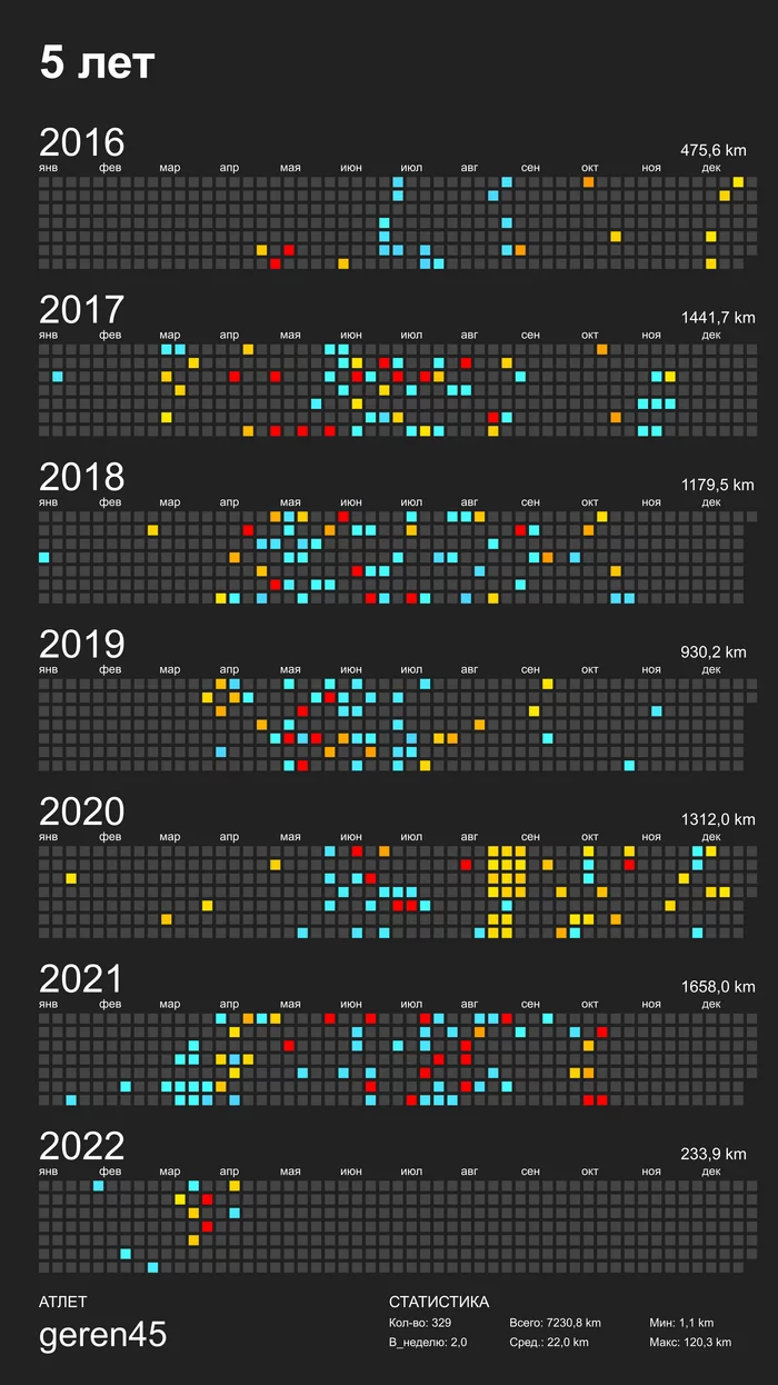 I steamed all my Strava workouts, it turned out beautifully - My, Strava, Sport, EA sports, Visualization, Workout, Longpost