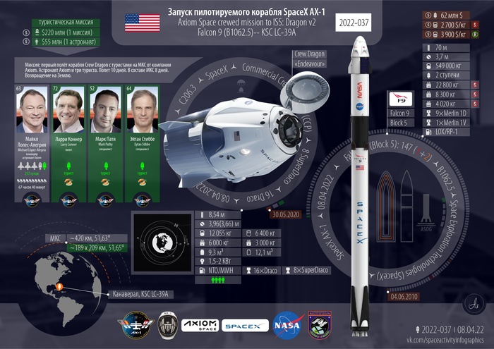     Axiom-1 | Falcon 9  , SpaceX, , , , , , Axiom-1