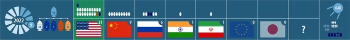 Туристы на орбите. Запуски года: 38 всего, 21 от США. Успешно - Моё, Космонавтика, Космос, SpaceX, Запуск ракеты, Технологии, МКС, Dragon 2, Длиннопост, Axiom-1