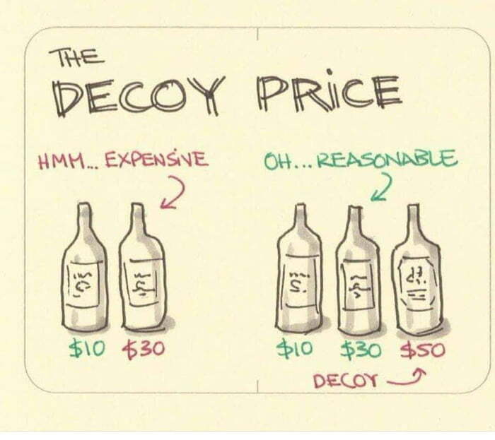 Price-decoy - Products, Prices, Sellers and Buyers, Trick, Picture with text, Translation