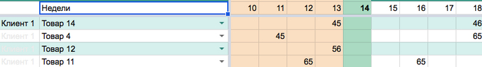 Перевести таблицу в список Google Таблицы, Производство, Microsoft Excel
