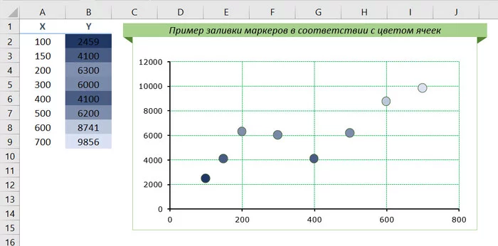 Заливка маркеров по цвету ячеек - Моё, Microsoft Excel, Vba, Оформление, Плюшка