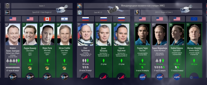    11  , , NASA,  , SpaceX,  , 