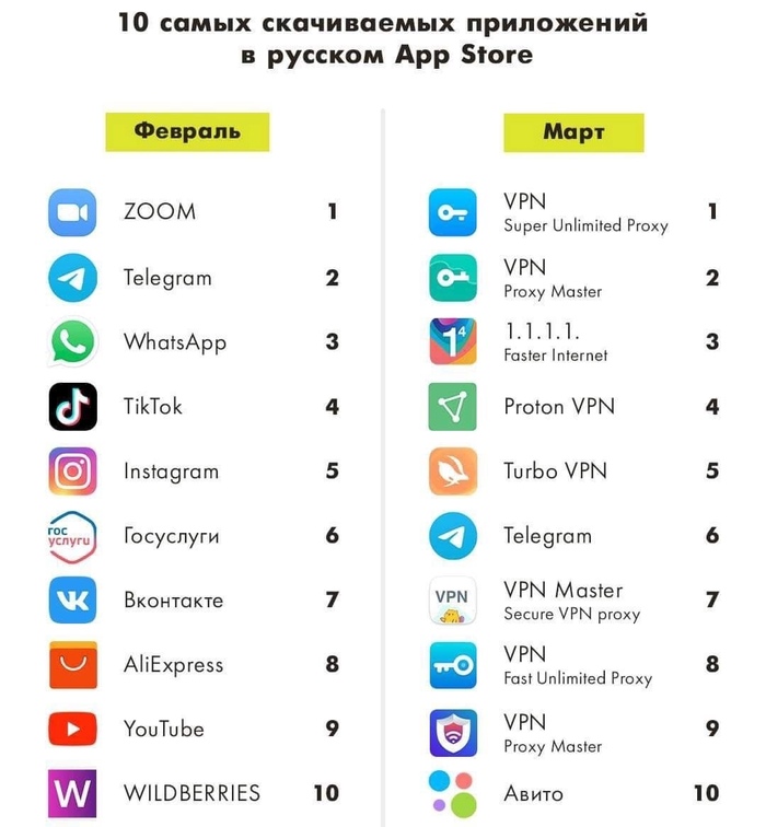 -    Android, , , VPN, Android, , , , , Apple, Appstore