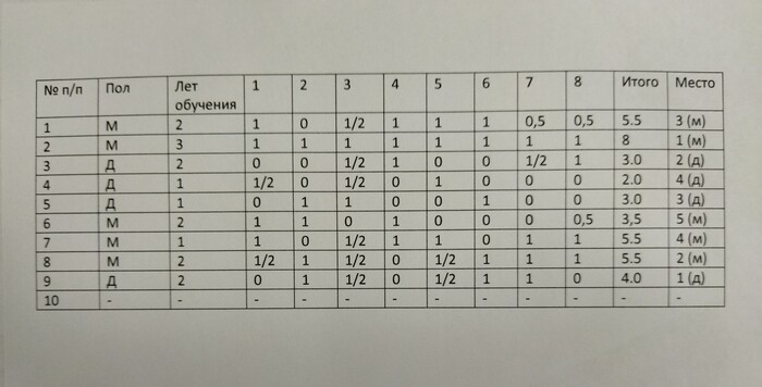 Шахматисты, ау!