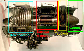 Laval nozzle - Jet engine, Nozzle, Technics, Technologies, Aviation, Airplane, Jet thrust, Rocket, Rocket science, Rocket engine, Longpost