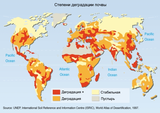 Soil health - Ecology, Soil, Export, Сельское хозяйство, 