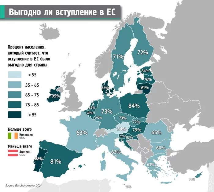 Выгодно ли вступление в ЕС для страны? - Карты, Европа, Евросоюз, Статистика, Политика