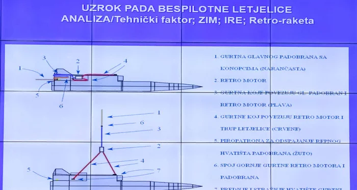 Response to the post Reply to the post The best air defense of whom?  Of course Americans and Europeans.' - Europe, Drone, Ukraine, Politics, Zagreb, Croatia, Reply to post
