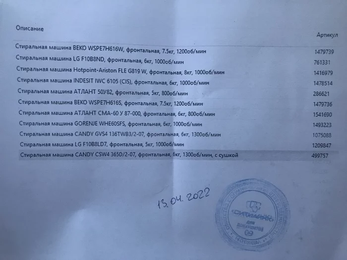 I ask for advice! Lots of letters - My, Service center, Citylink, Consumer rights Protection, Appliances, Need advice, League of Lawyers