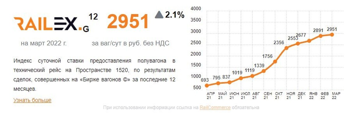 Глобалтранс Акции Цена