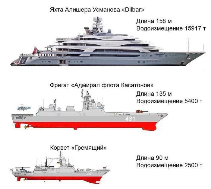 How do you like that? - Politics, Navy, Yacht, Oligarchs