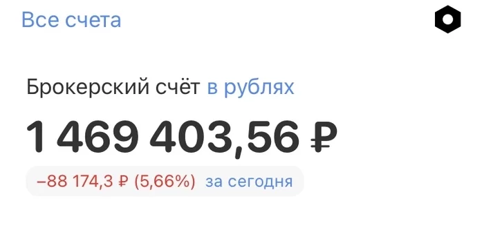 Stock Market April 14, 2022 - My, Gazprom, Moscow Exchange