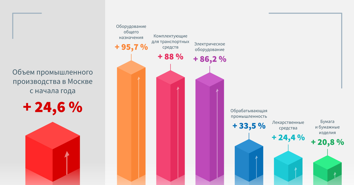 Промышленный объем. Объем промышленного производства. Объем промышленного производства английский. С ростом объема выпуска. Объем промышленного производства рублей макро по годам.