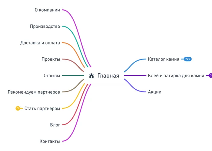 Why invest in SEO at the stage of website development? - My, Development of, Marketing, Advertising, SEO, Site, Longpost