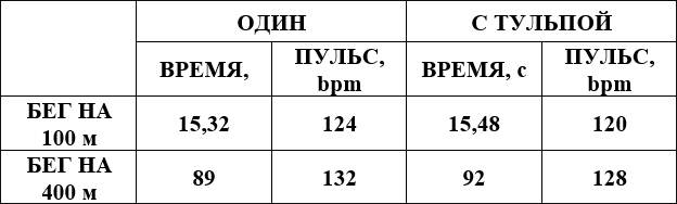 Разрушители тульповых легенд №1: влияние на вкус, осязание и выносливость - Тульпа, Тульповодство, Текст, Видео, Длиннопост