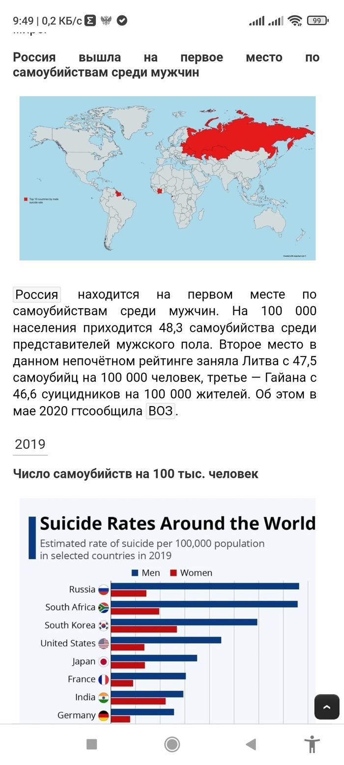 Занимательная статистика Россия, Демография, Суицид, Мужчины, Длиннопост
