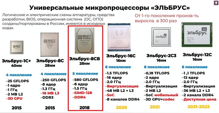 Современные российские процессоры и что из них делают Технологии, Гаджеты, Процессор, Нанотехнологии, Техника, Прогресс, Длиннопост