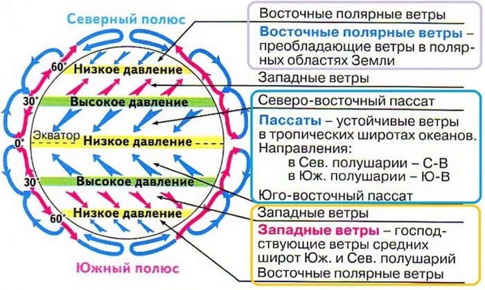     ,      - , ,    , , , , , , 