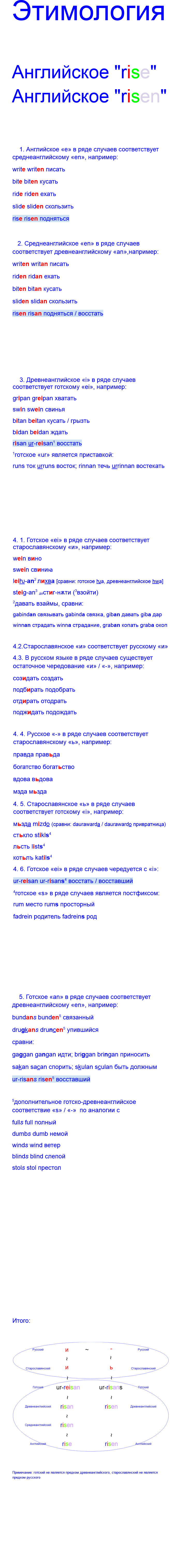 Past participle etymology - My, Etymology, Irregular verbs, Participle, Longpost