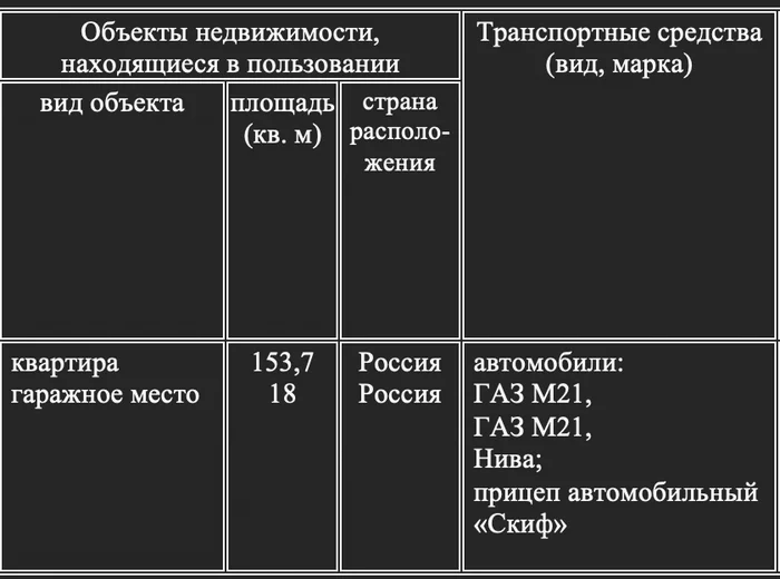 Чувствую обманывают, а как – не пойму - Владимир Путин, Скриншот, Антироссийская политика, Информация о доходах