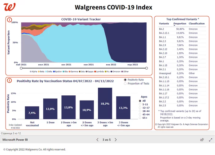 Not vaccinated are 2.5 times healthier than vaccinated - Conspiracy, Coronavirus, Pharmacy, USA