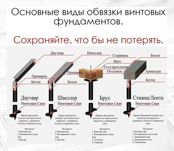 Types of strapping of pile-screw foundations - Strapping, Foundation, Pile-Screw Foundation, Building, Picture with text