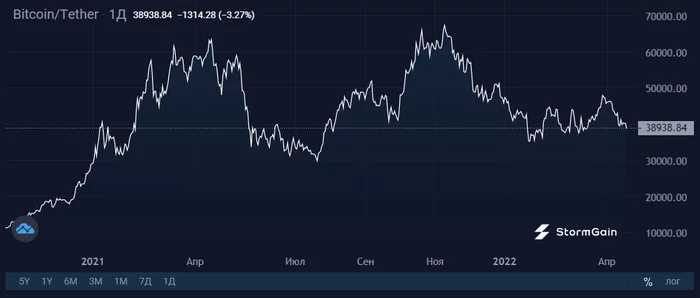 Bitcoin is falling, how are miners doing? - My, Bitcoins, Cryptocurrency, Investments, Mining, Payback, Longpost