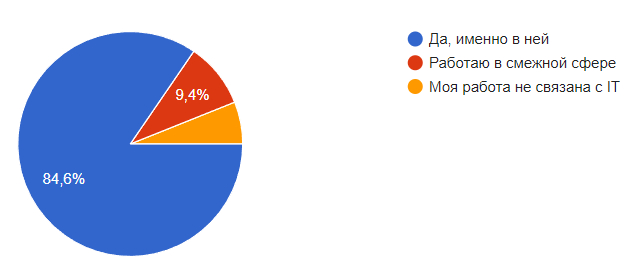                2019  10  4  PsyJournalsru