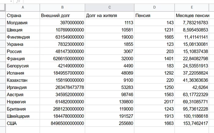 Response to the Post Pensions - My, Pension, Kazakhstan, Statistics, Politics, Reply to post