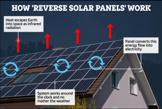 Anti-solar battery. Solar panel that generates electricity at night - The science, The sun, Solar energy, Renewable energy, Battery, Physics, Commerce, Engine, Informative, Longpost